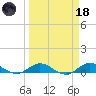 Port Salerno tide chart for Wednesday, March 18, 2026