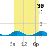 Port Salerno tide chart for Monday, March 30, 2026