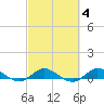 Port Salerno tide chart for Wednesday, March 4, 2026