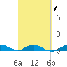 Port Salerno tide chart for Saturday, March 7, 2026