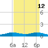 Port Salerno tide chart for Sunday, April 12, 2026