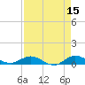 Port Salerno tide chart for Wednesday, April 15, 2026