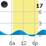 Port Salerno tide chart for Friday, April 17, 2026