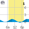 Port Salerno tide chart for Wednesday, April 1, 2026