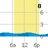 Port Salerno tide chart for Wednesday, April 8, 2026