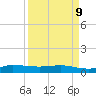 Port Salerno tide chart for Thursday, April 9, 2026