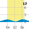 Port Salerno tide chart for Tuesday, May 12, 2026