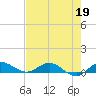 Port Salerno tide chart for Tuesday, May 19, 2026