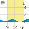 Port Salerno tide chart for Friday, May 1, 2026