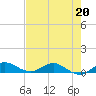 Port Salerno tide chart for Wednesday, May 20, 2026