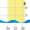 Port Salerno tide chart for Saturday, May 2, 2026