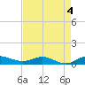 Port Salerno tide chart for Monday, May 4, 2026