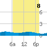 Port Salerno tide chart for Friday, May 8, 2026