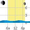 Port Salerno tide chart for Saturday, May 9, 2026