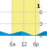 Port Salerno tide chart for Monday, June 1, 2026