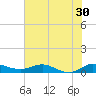 Port Salerno tide chart for Tuesday, June 30, 2026