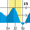 Port San Luis tide chart for Friday, January 15, 2021