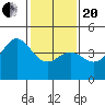 Port San Luis tide chart for Wednesday, January 20, 2021