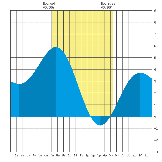 Port San Luis tide chart for Tuesday, January 26, 2021