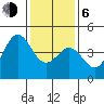 Port San Luis tide chart for Wednesday, January 6, 2021