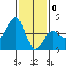 Port San Luis tide chart for Friday, January 8, 2021