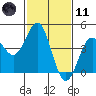Port San Luis tide chart for Thursday, February 11, 2021