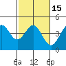 Port San Luis tide chart for Monday, February 15, 2021
