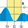 Port San Luis tide chart for Saturday, February 6, 2021
