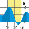 Port San Luis tide chart for Tuesday, February 9, 2021