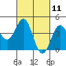Port San Luis tide chart for Thursday, March 11, 2021