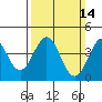 Port San Luis tide chart for Sunday, March 14, 2021