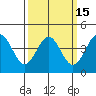 Port San Luis tide chart for Monday, March 15, 2021