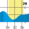 Port San Luis tide chart for Saturday, March 20, 2021