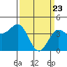 Port San Luis tide chart for Tuesday, March 23, 2021