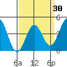 Port San Luis tide chart for Tuesday, March 30, 2021