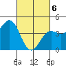 Port San Luis tide chart for Saturday, March 6, 2021