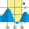 Port San Luis tide chart for Tuesday, March 9, 2021