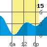 Port San Luis tide chart for Thursday, April 15, 2021