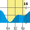 Port San Luis tide chart for Friday, April 16, 2021