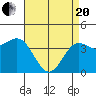 Port San Luis tide chart for Tuesday, April 20, 2021