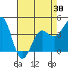 Port San Luis tide chart for Friday, April 30, 2021