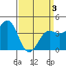 Port San Luis tide chart for Saturday, April 3, 2021