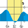 Port San Luis tide chart for Monday, April 5, 2021