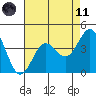 Port San Luis tide chart for Tuesday, May 11, 2021
