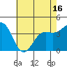 Port San Luis tide chart for Sunday, May 16, 2021