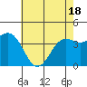 Port San Luis tide chart for Tuesday, May 18, 2021