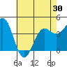 Port San Luis tide chart for Sunday, May 30, 2021