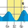 Port San Luis tide chart for Thursday, May 6, 2021