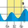 Port San Luis tide chart for Sunday, May 9, 2021