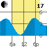 Port San Luis tide chart for Thursday, June 17, 2021